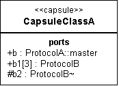 class diagram for ports