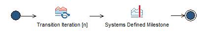 Activity diagram: Transition