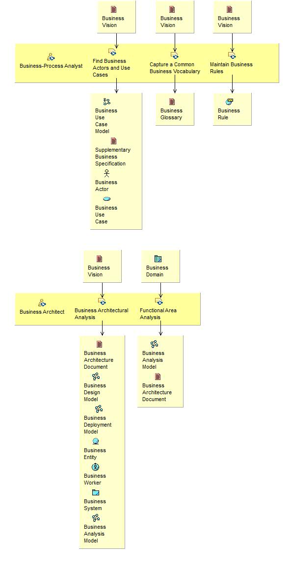 Activity detail diagram: Describe Current Business - Refinement