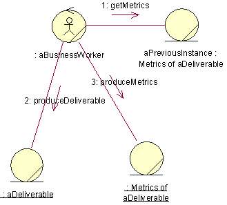 Dynamic view of the process feedback pattern