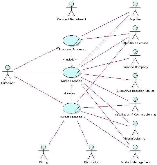 Diagram described in accompanying text.