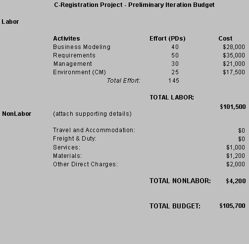 Desribed in Previous Content
