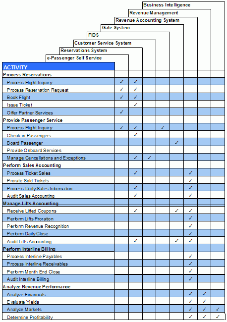 Illustration of tabular format