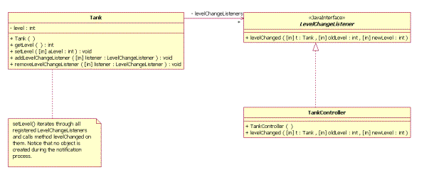 Diagram described in accompanying text.